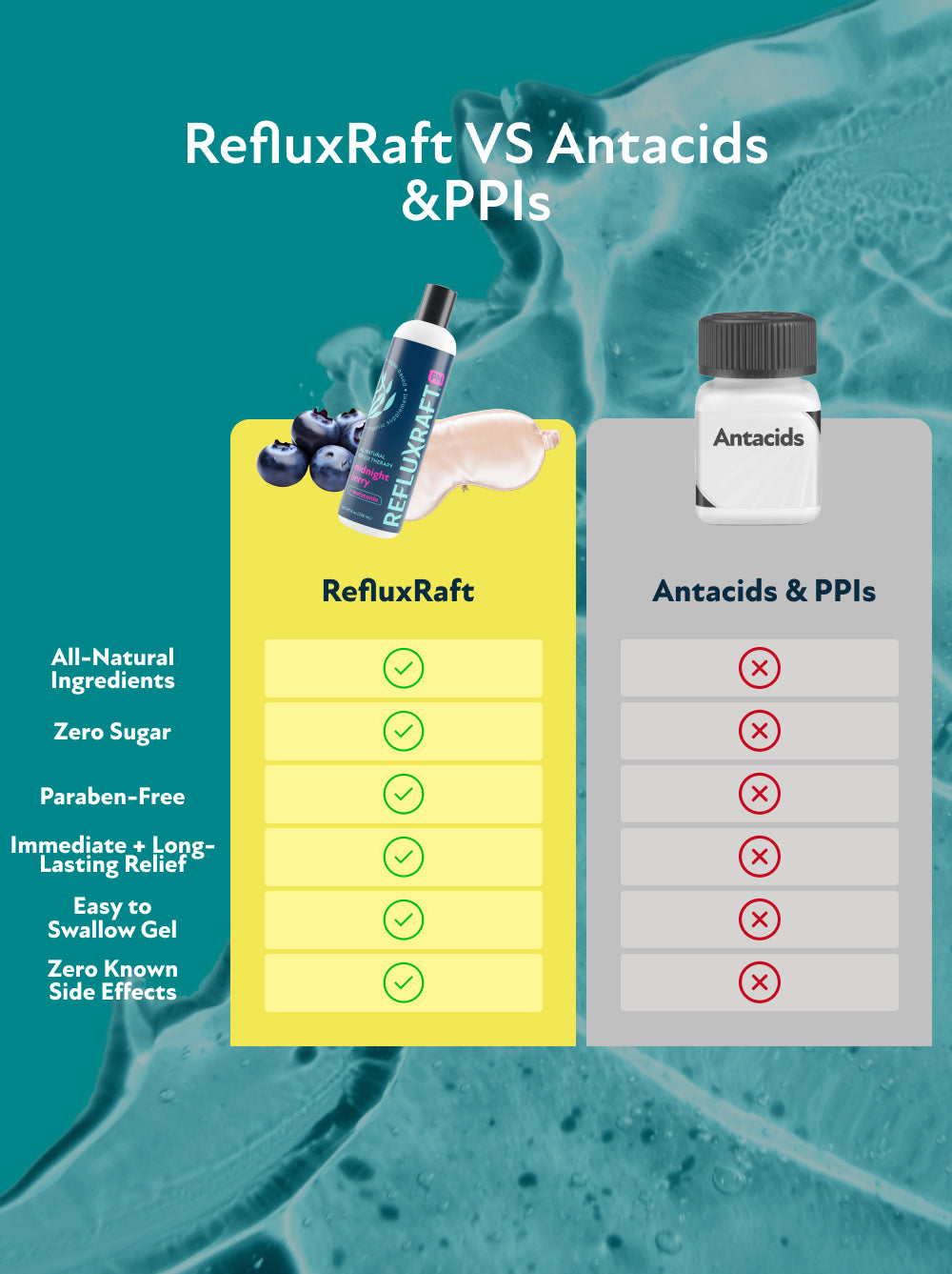 RefluxRaft PM: Sleep Soundly & Stop Nighttime Reflux - RefluxRaft